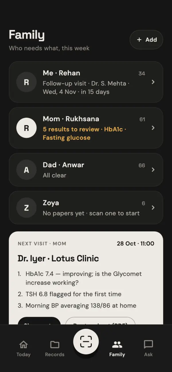 The Family tab listing Rehan, his mother Rukhsana with five results to review, his father Anwar all clear, and Zoya